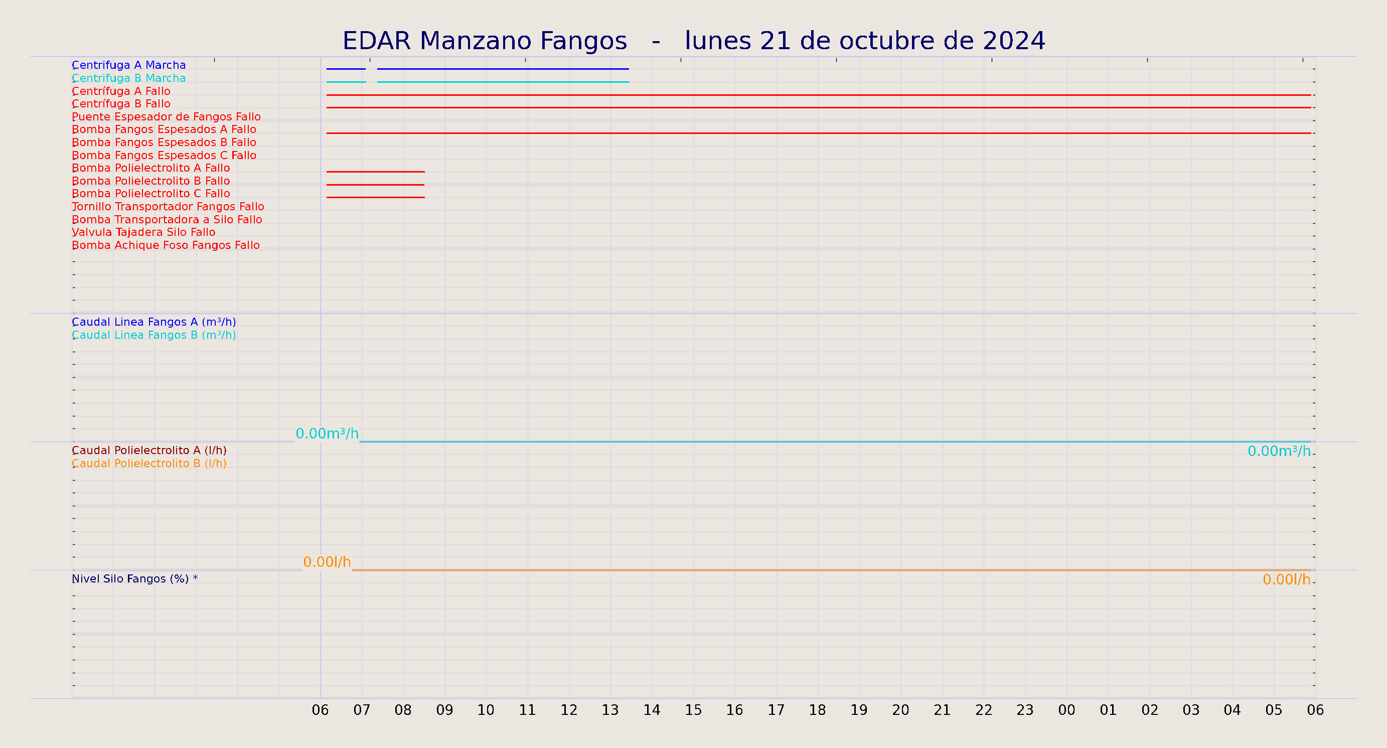 ../../imagenes/vid/2024/EDAR Manzano Fangos/2024-10-21 EDAR Manzano Fangos.png